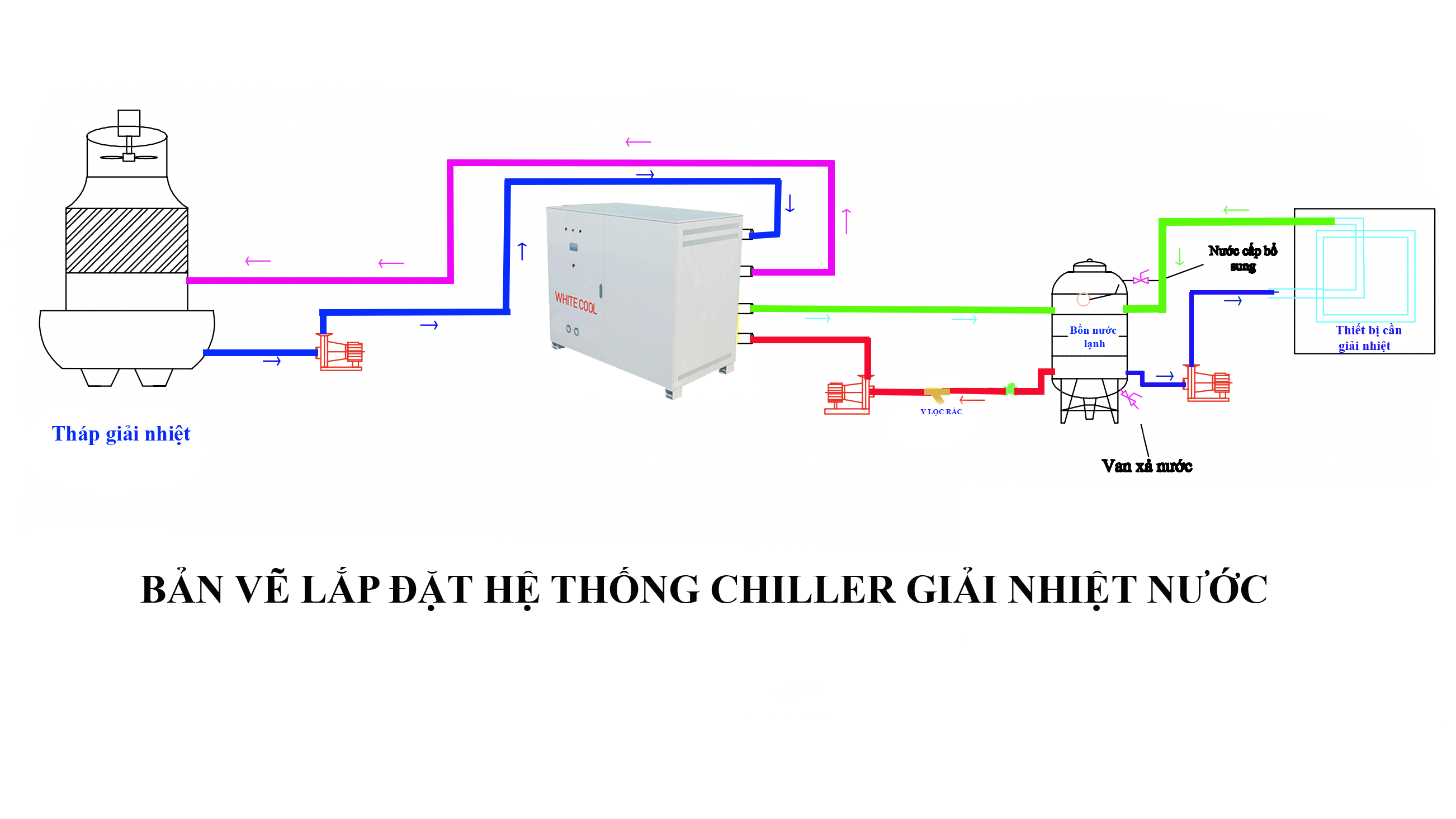 Chiller inverter là thiết bị quan trọng trong hệ thống điều hòa không khí. Nếu bạn muốn hiểu rõ hơn về cách hoạt động, hãy xem hình ảnh liên quan đến thiết bị này. Bạn sẽ thấy được những tính năng ưu việt của Chiller inverter và tầm quan trọng của nó đối với công trình.