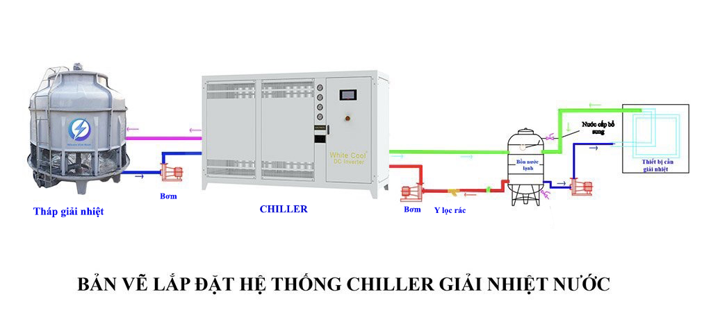 so-do-lap-dat-chiller-dc-inverter-nuoc-giai-nhiet-60hp-nikola