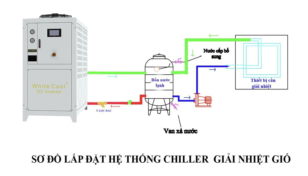 so-do-lap-dat-chiller-dc-inverter-10hp-gio-giai-nhiet