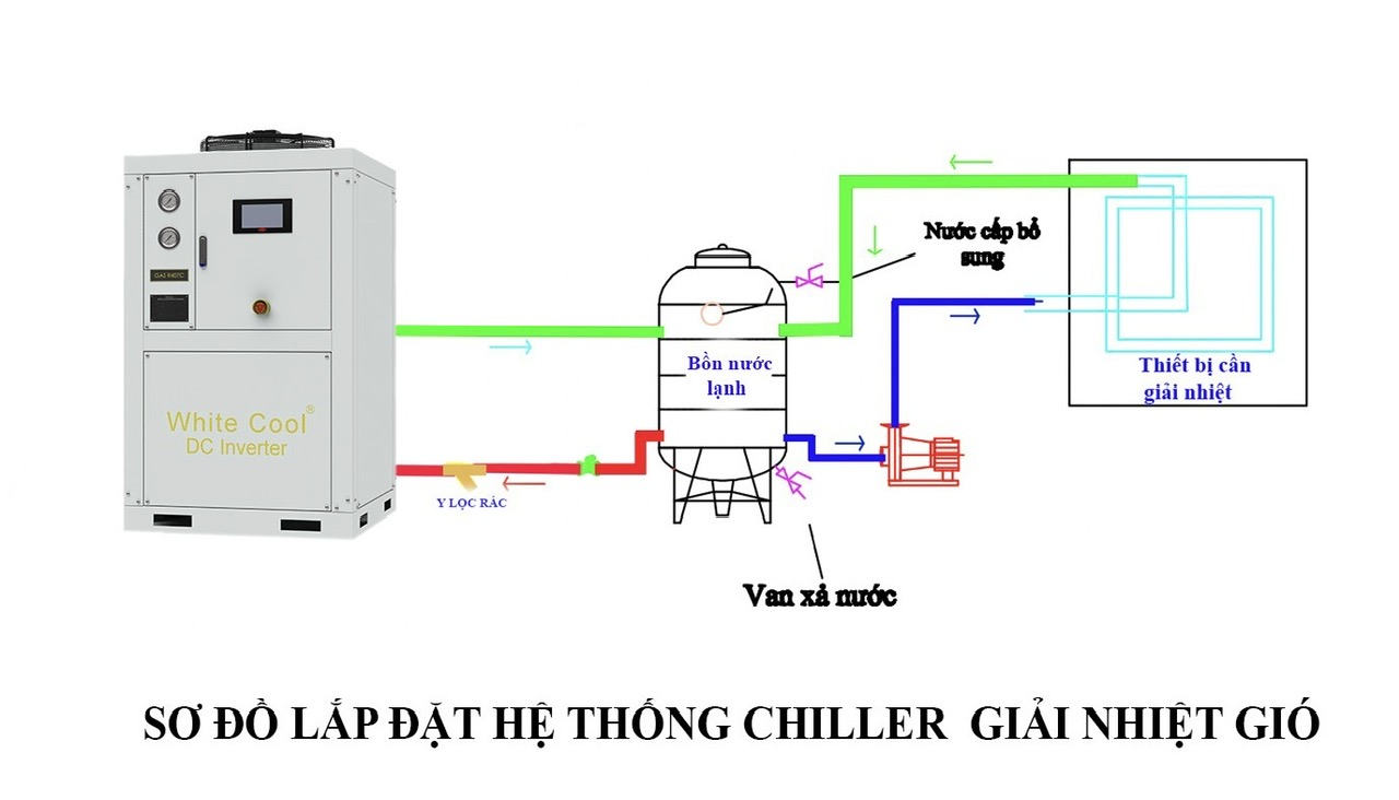so-do-lap-dat-chiller-dc-inverter-5hp-gio-giai-nhiet