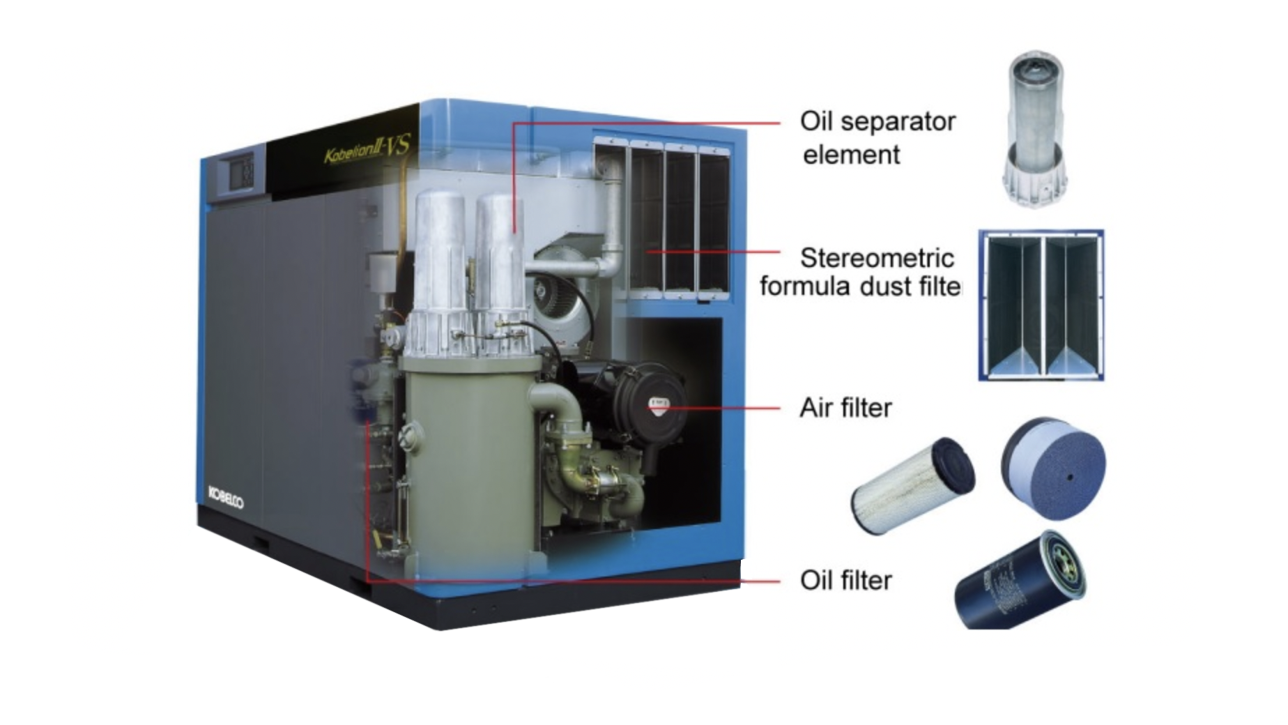 Máy nén khí biến tần